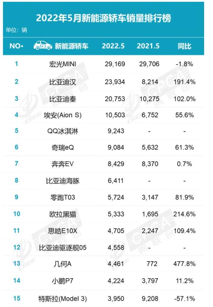 一超多强！5月新能源车成绩：比亚迪再度爆发，理想、埃安大涨未来最吃香的十大行业