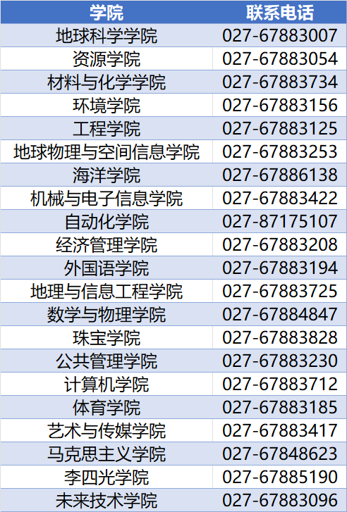 中国地质大学(武汉)招生办公室邮箱:分省咨询qq群:省外:以下为安徽