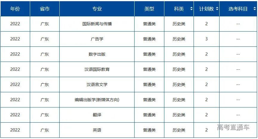 大連理工大學2022年計劃招收全日制普通本科生6260人,其中主校區(含