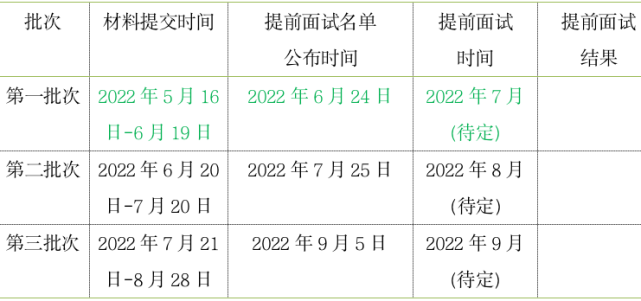 2023年北京外國語大學工商管理碩士項目(mba)第一批次提前面試申請