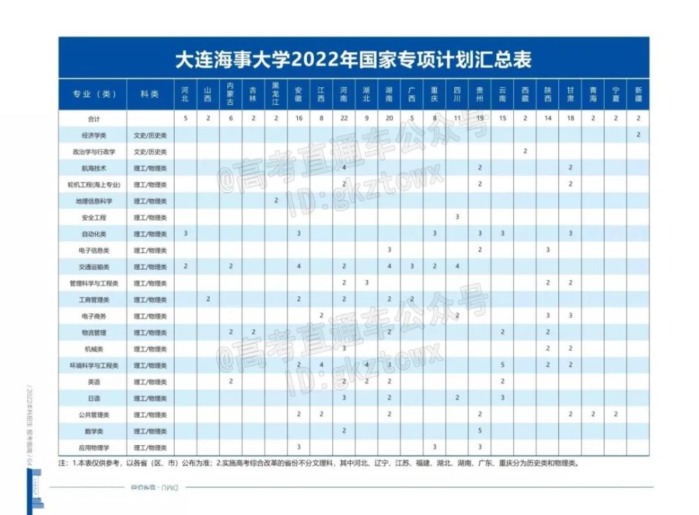 大連理工大學2022年計劃招收全日制普通本科生6260人,其中主校區(含