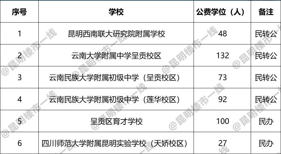 云南大學附屬中學收費標準_云南大學附屬中學_云南大學附屬中學排名