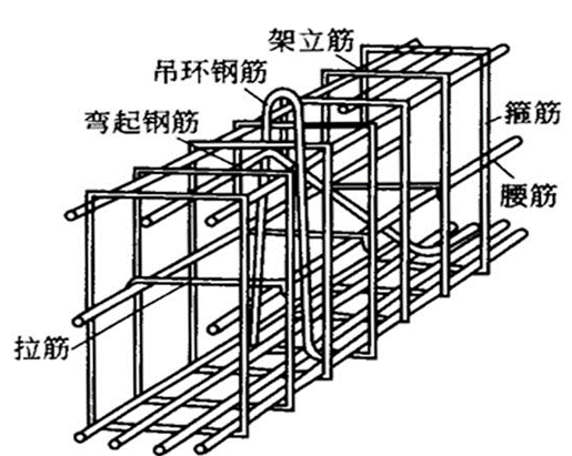 因此学会如何选择合适的钢筋混凝土也是一门很重要的学问,可以让你
