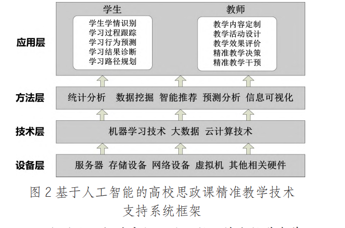 人工智能驱动的高校思想政治理论课精准教学实施框架与实现路径