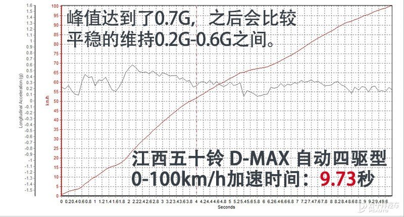 5月中型轿车销量排名1-45公布：迈腾升至第2，Model3仅排12