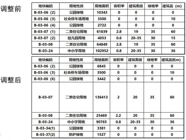 长乐首占约420亩用地规划调整!涉及长乐高级中学用地