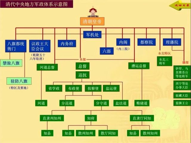 作为等级制度十分森严且自带民族歧视的封建王朝清王朝,官员品级制度