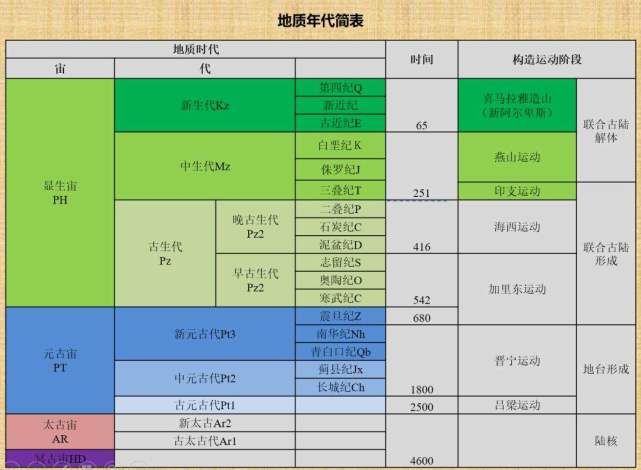 被希氏根齒魚暴揍的倒黴