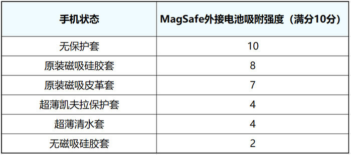 分析师爆料：iPhone14前摄将迎来AF和6P镜头等重大升级15个信号暗示你怀孕了