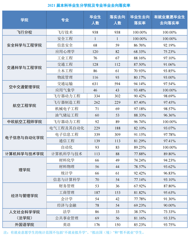 南昌航空大學科技學院錄取分數線_南昌航空大學錄取查詢_南昌航空大學藝術生錄取分數線