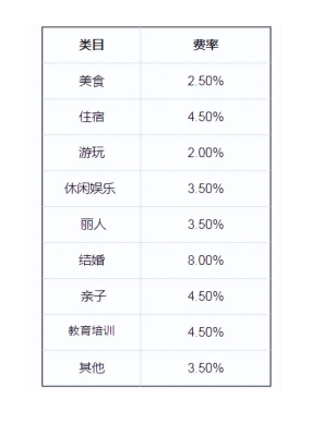 抖音团购功能迁移至抖音来客，抖音来客怎么入驻，资质条件说明