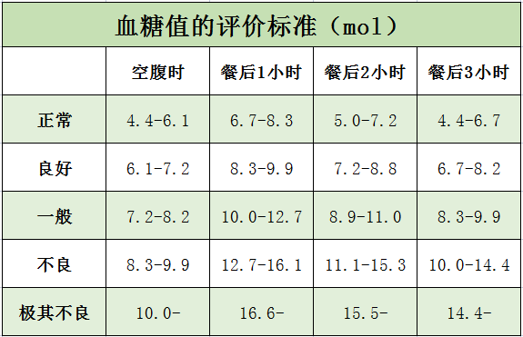 這個想法是錯誤的,我平時吃飯會在先鋒鳥記錄,在上面查詢食物的gi值和