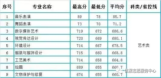 山西太原理工和山西大學2021年專業錄取分數線