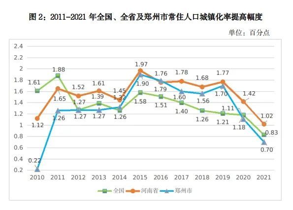 郑州人口密度分布图图片