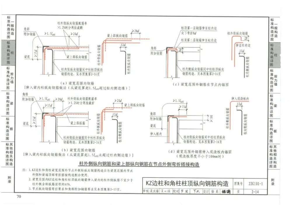 16g101中柱顶钢筋封头图片