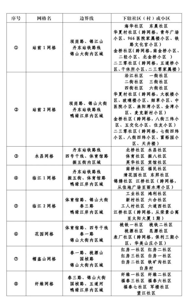 丹东市各区分布图图片