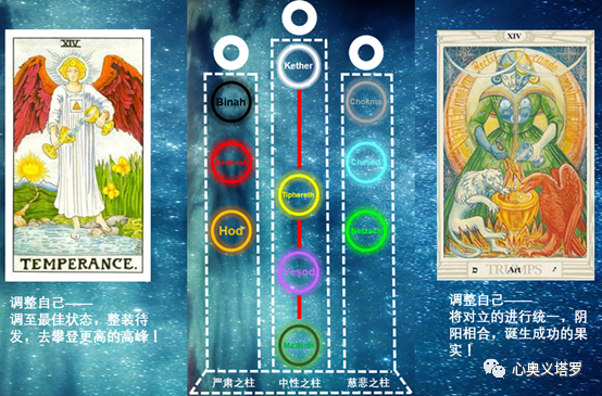 【塔罗牌教程】浅谈透特塔罗与韦特塔罗的区别-“节制”与“艺术”插图4