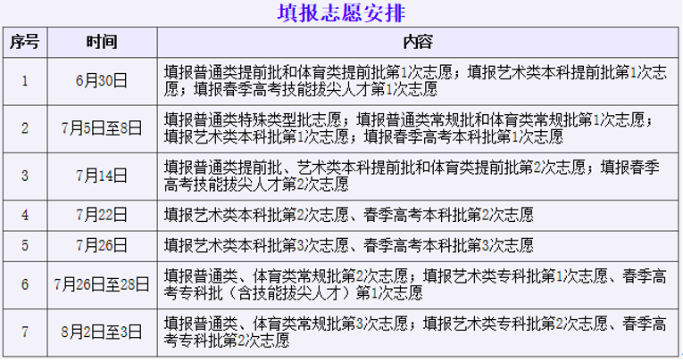 2016浙江高考志愿模擬填報_2016高考志愿模擬填報_新浪高考模擬志愿填報系統(tǒng)