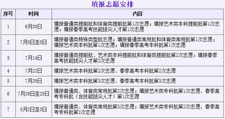 2016浙江高考志愿模擬填報_2016高考志愿模擬填報_新浪高考模擬志愿填報系統