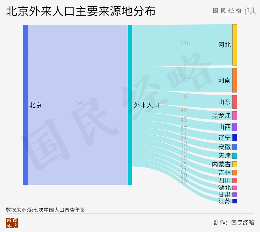 广东江苏浙江山东北京上海，这些人口吸引力最强的省市，都在虹吸谁？