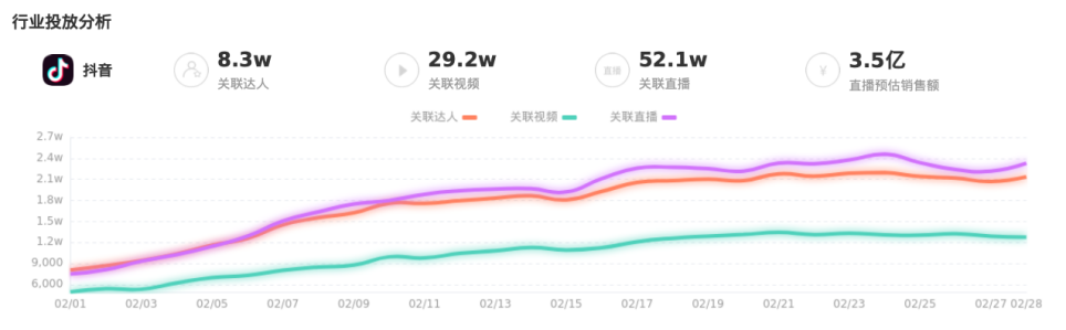 也学新东方？用带货拯救自己，汽修店老板从濒临破产到年入百万