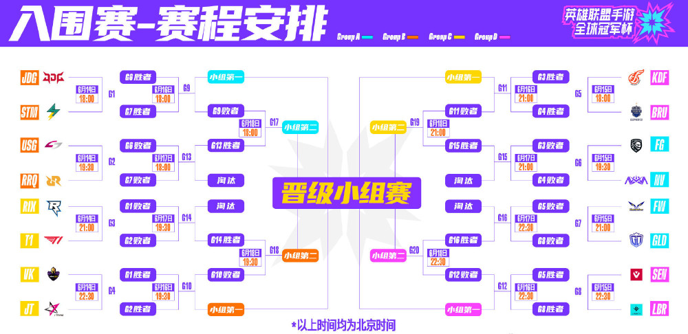 英雄联盟手游全球冠军杯今日开赛,观赛渠道,赛制,规则你知道吗?