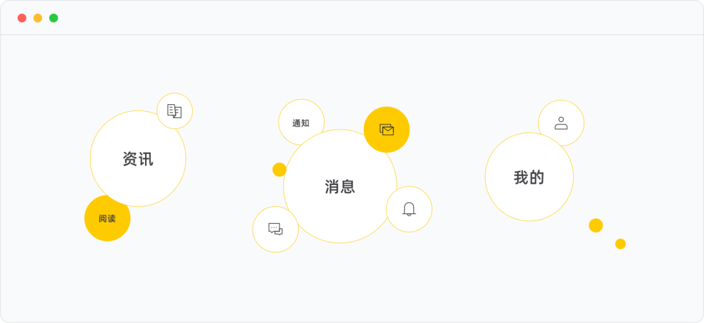 文字符號化當接到圖標設計需求時,需要將信息中的關鍵詞進行提煉