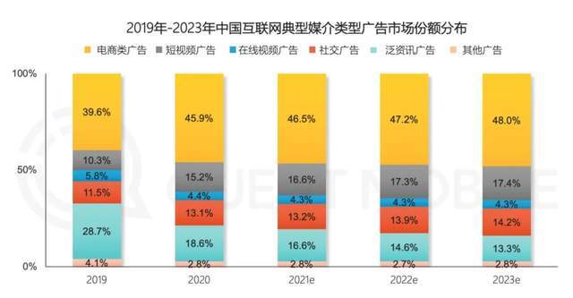 搭上特斯拉这辆车，宁德时代的好日子来了？英语公三培训机构