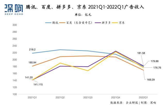 有人跌落，有人崛起，互联网广告座次重排连云港励步英语怎么样