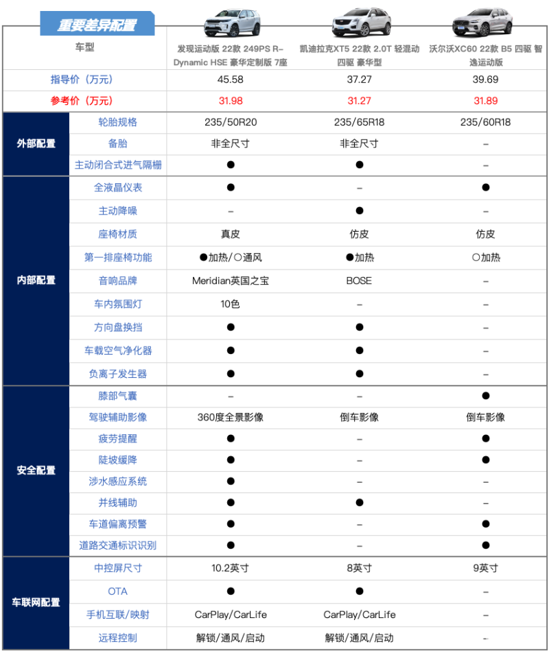 大空间高性价比40万元落地豪华中型SUV推荐这三款阿斯顿英语和佳音哪个好