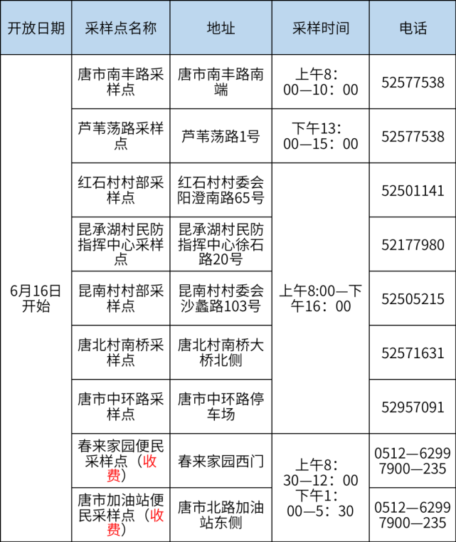 苏州多地公布最新便民核酸采样点