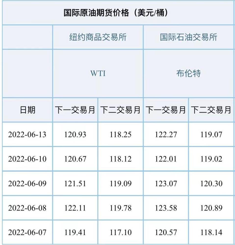 中期协发文规范期货公司财务处理，新增结算备付金等5个科目