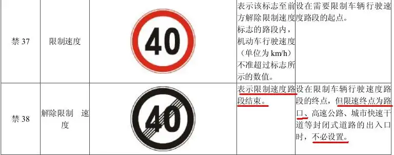 高速公路解除限速标志图片