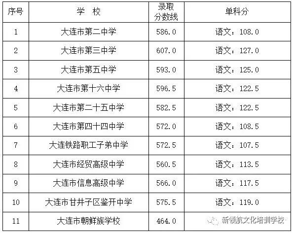 中考每科分数邹平市_本溪市中考分数线_重庆市字水中学中考联招线分数