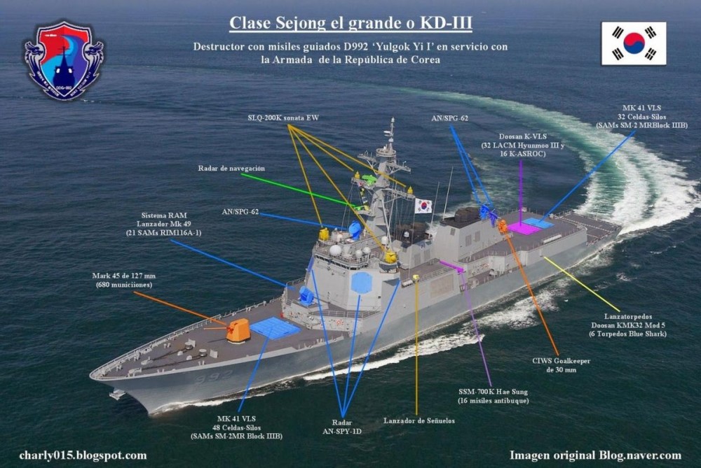 定名“正祖大王”号，韩国KDX3-2驱逐舰首舰将下水，与055比如何？维密今年为什么停办了
