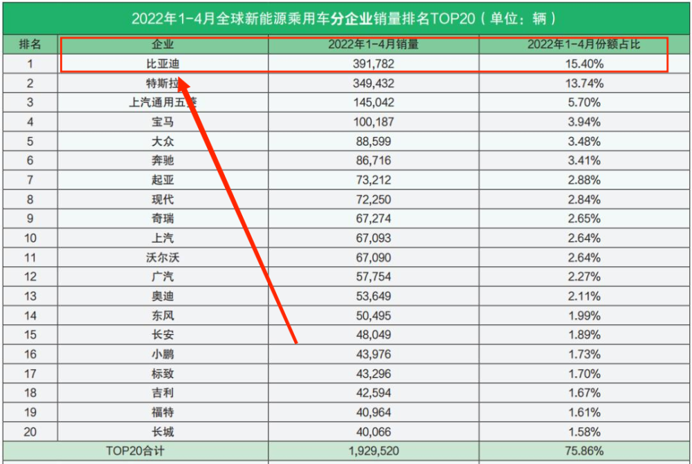 目標價480估值14萬億中信毒奶比亞迪