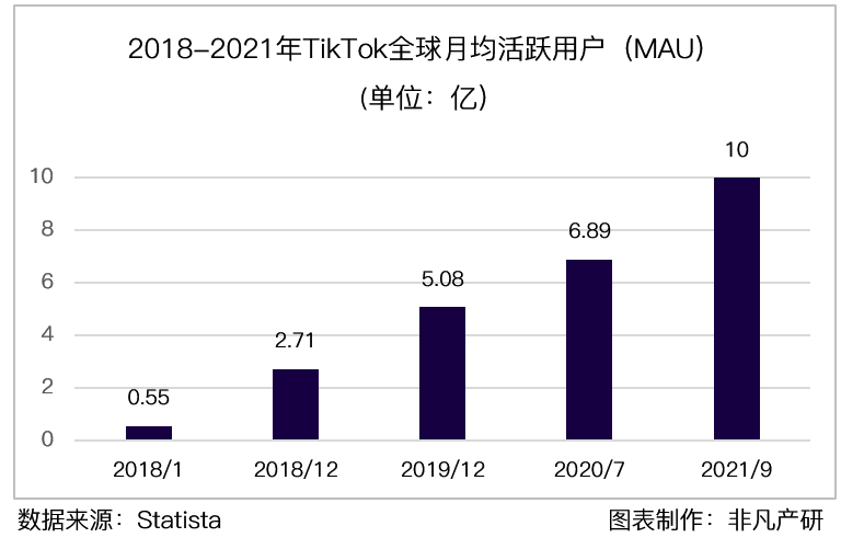 行业图谱｜2022年TikTok生态服务商图谱V1.0 · 原文图片 1