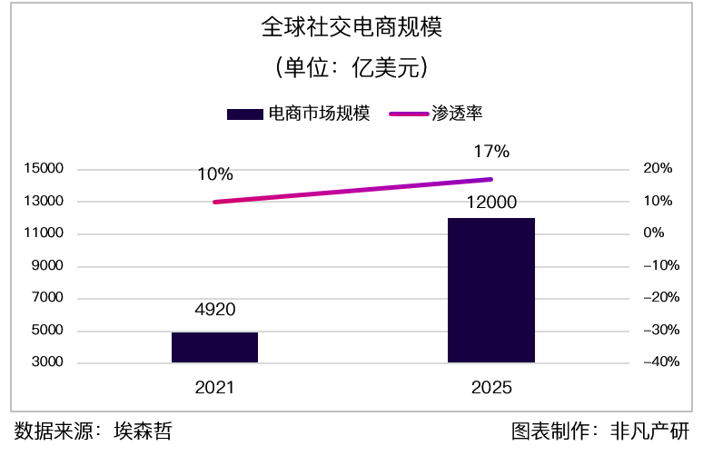 行业图谱｜2022年TikTok生态服务商图谱V1.0 · 原文图片 2