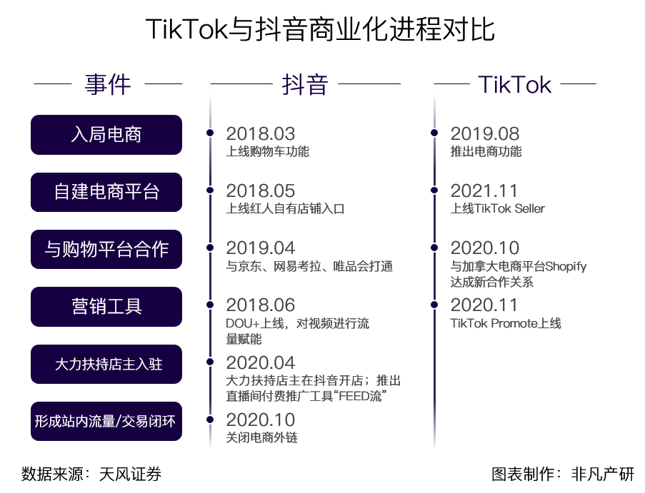 行业图谱｜2022年TikTok生态服务商图谱V1.0 · 原文图片 3