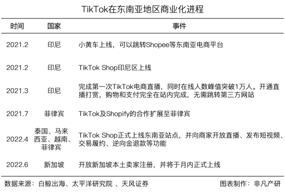 行业图谱｜2022年TikTok生态服务商图谱V1.0 · 原文图片 4