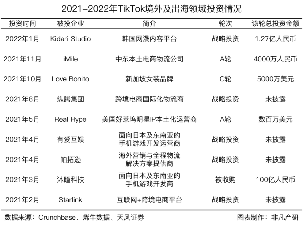 行业图谱｜2022年TikTok生态服务商图谱V1.0 · 原文图片 5