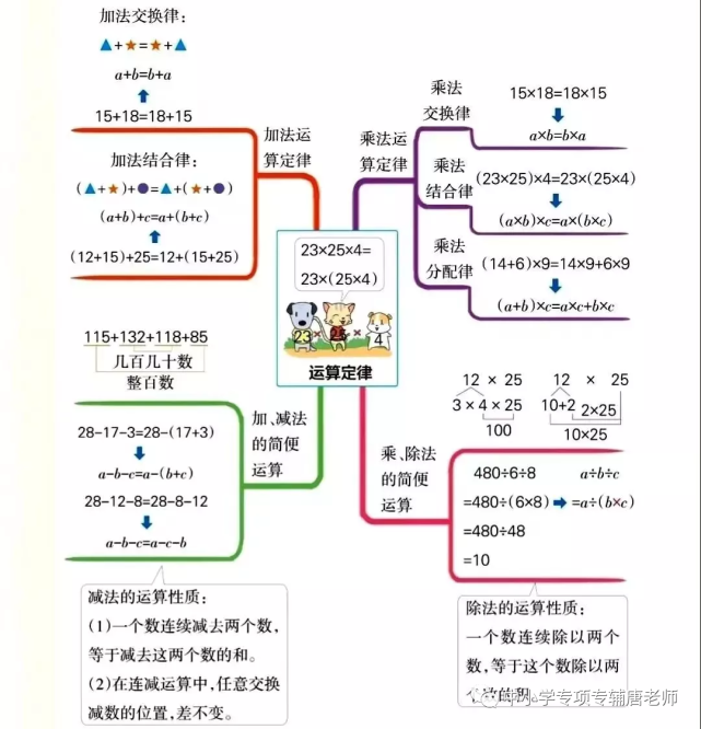 四年級數學下8個單元思維導圖集錦,整學期重難點一目瞭然,收藏