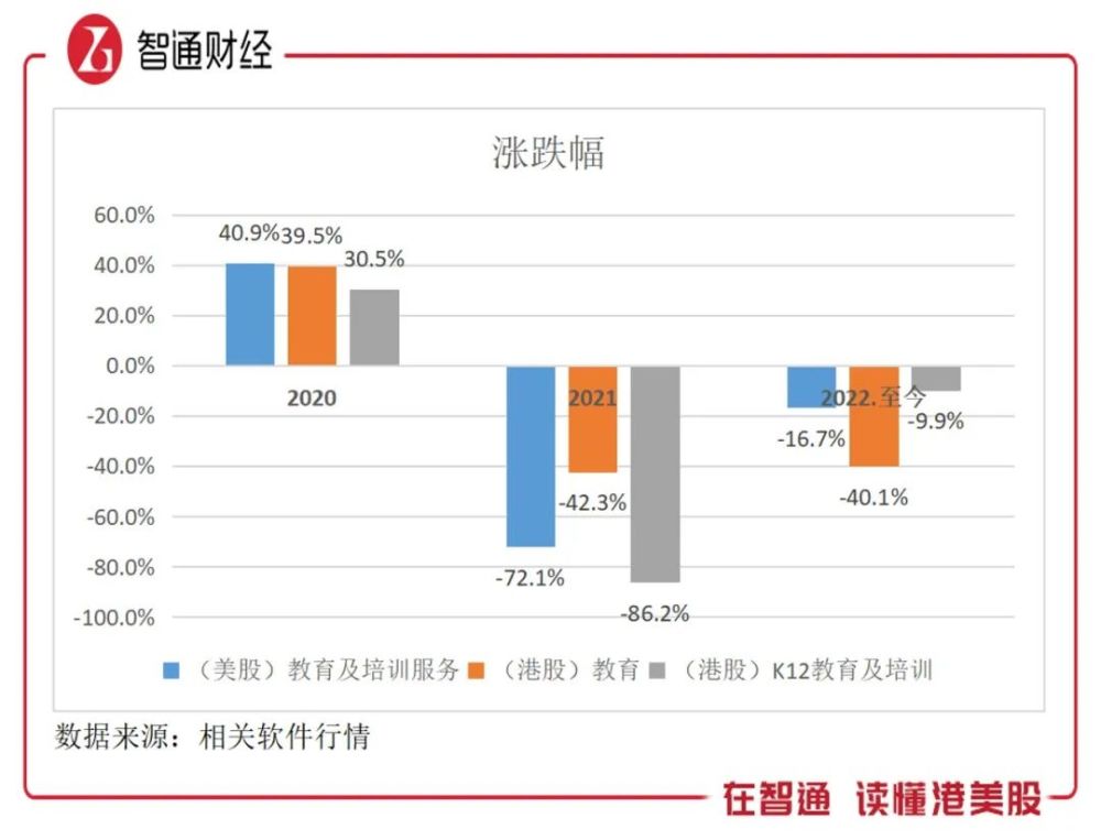 “双语直播”带货，震出教育行业新投资周期？