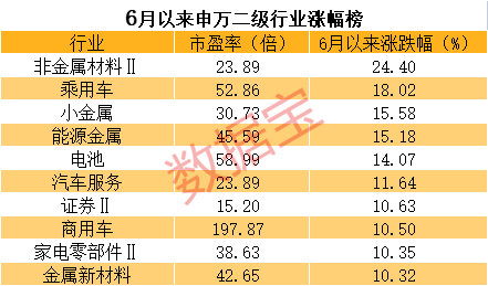 工信部：2.25万家部省白名单企业已全部复工