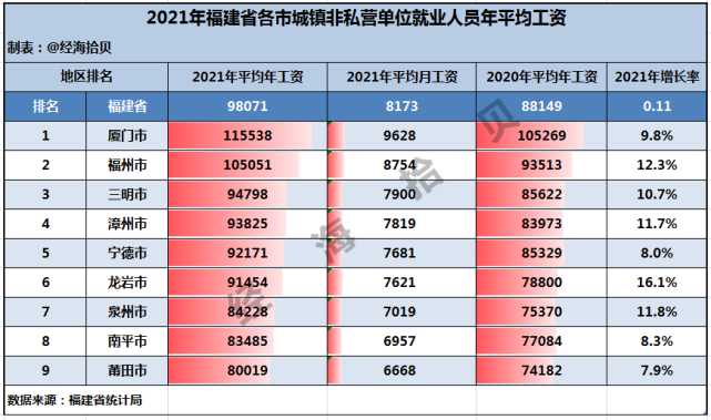 福州老师工资(福州老师工资多少)