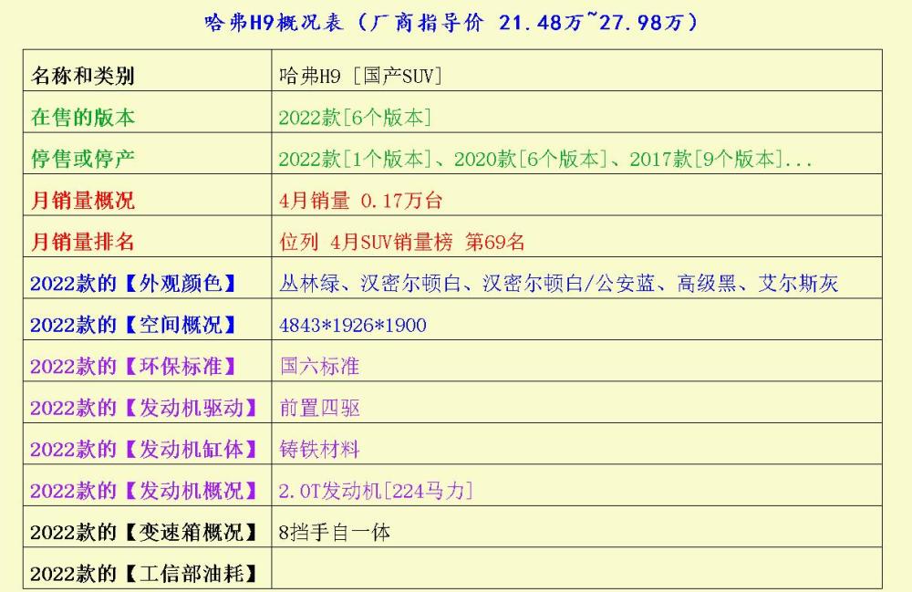 宋PLUS新能源、瑞虎7、思皓X8的配置如此牛气《二十年后》