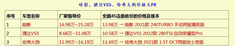 近段时间准备换“座驾”的家人，可以看看这三台MPV人教版pep英语三年级上