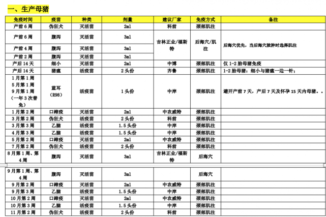 大場後備,母豬,公豬免疫程序!