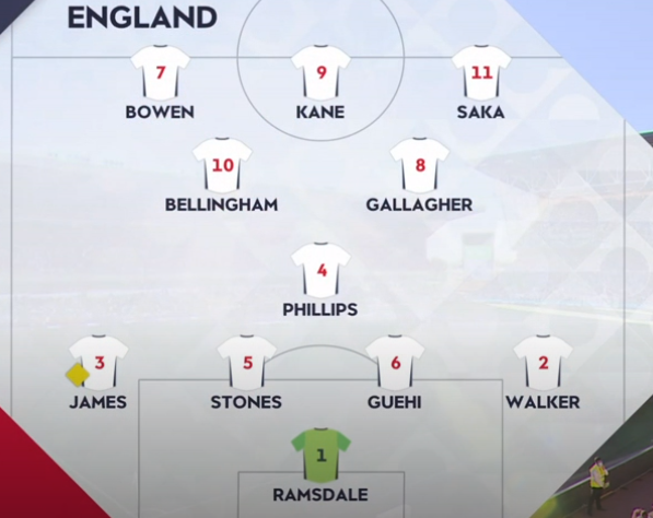 索斯盖特亲手制造英格兰94年来最惨失利 4123怪异阵型彻底散架_腾讯