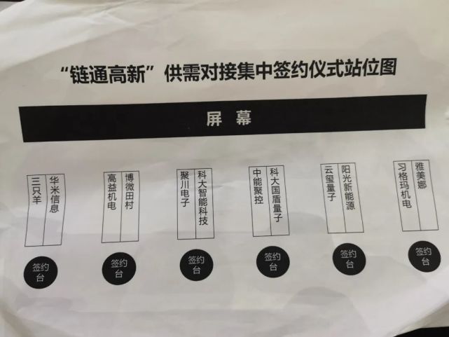 链通高新供需对接集中签约仪式站位图新一代一体式印控技术一体式